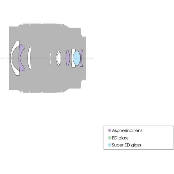 Sony E 10-18mm f/4 OSS Lens - Image 5