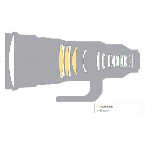 Sony FE 400mm f/2.8 GM OSS Lens - Image 5
